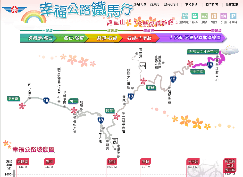 幸福公路鐵馬行—阿里山「18號愛情絲路」